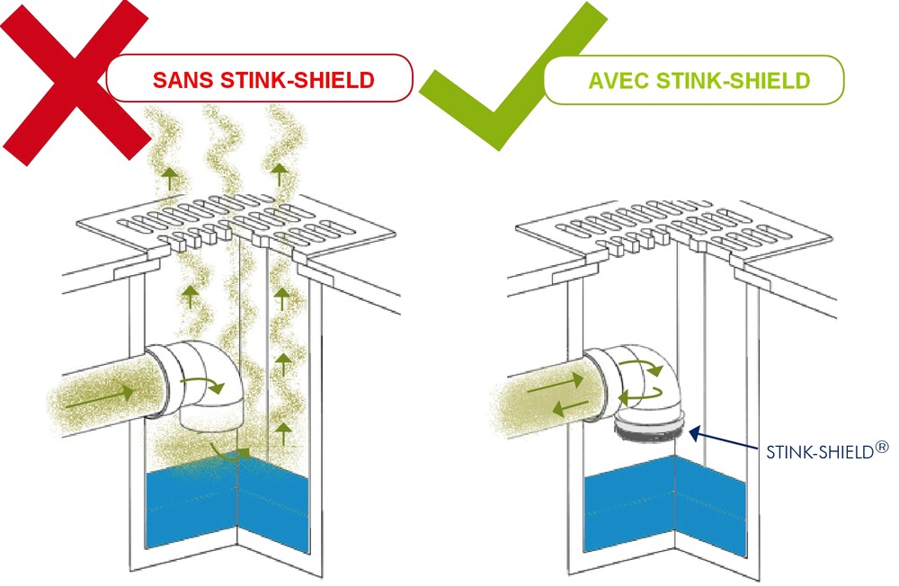 Clapets anti-odeur Stink-Shield