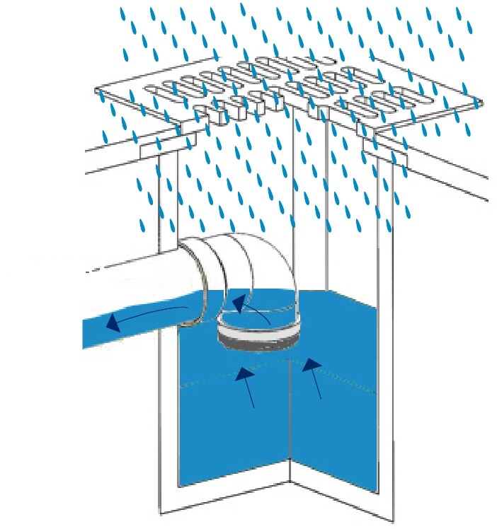 schema-clapet-STINK-SHIELD-temps-pluie.jpg