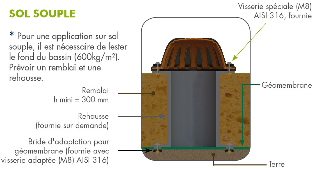 Clapet anti-retour basse pression à faible perte de charge pour bassin