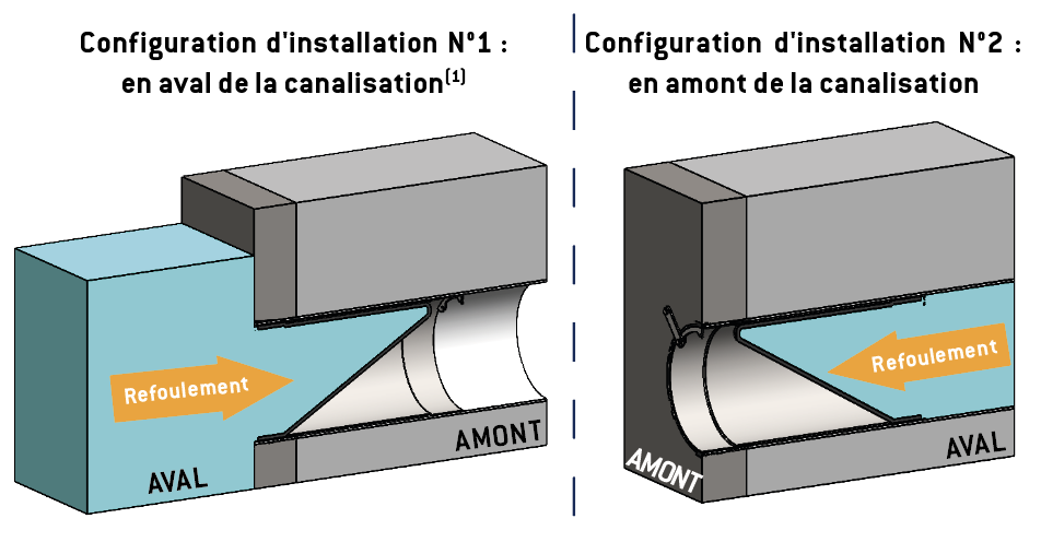 Refoulement-1et2.png