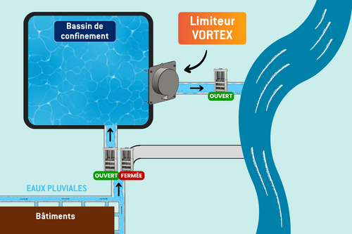 LimiteurVortex-4.png