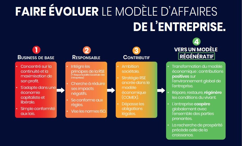Evolution-modele-d-affaire.JPG