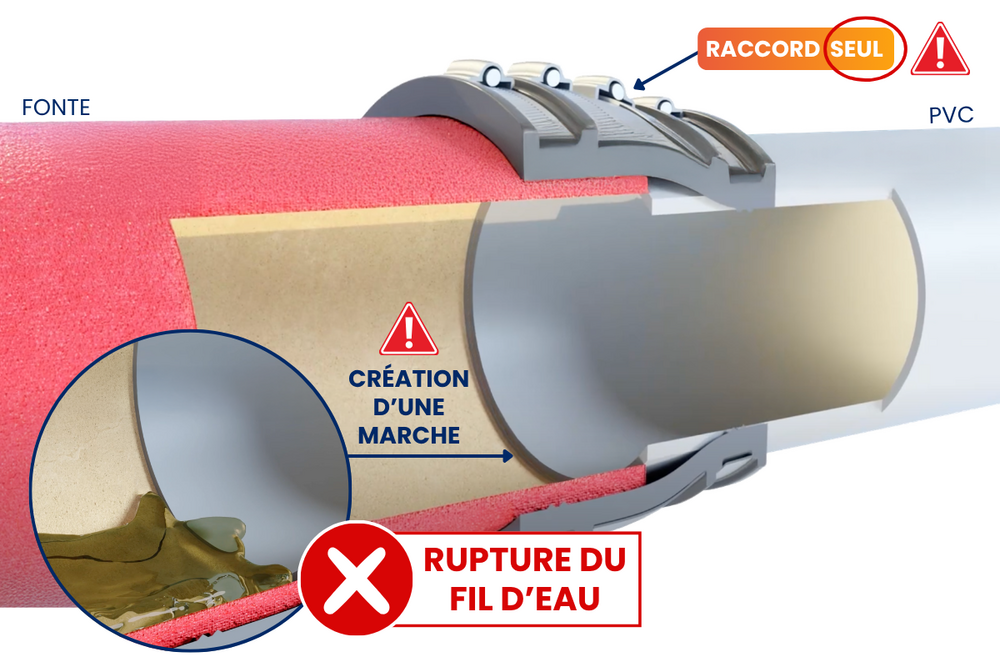 Actu-BC-EX-rupture.png