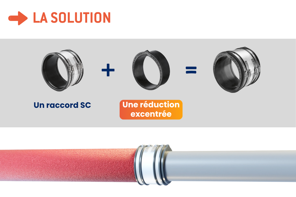 Actu-BC-EX-solution.png